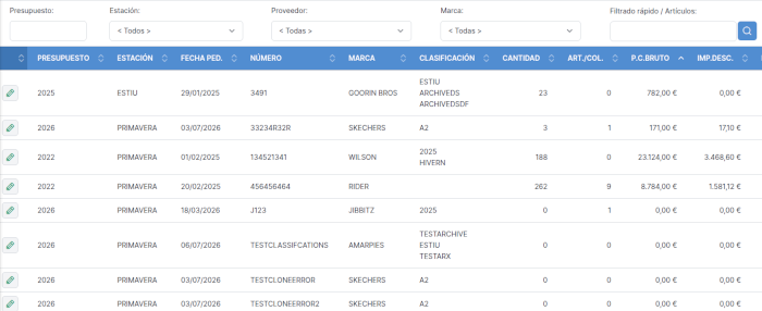 Informaci&oacute; a mida, quan la necessites
