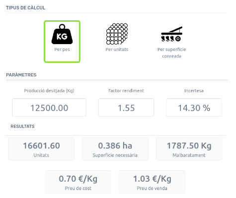Algoritmes desenvolupats per experts